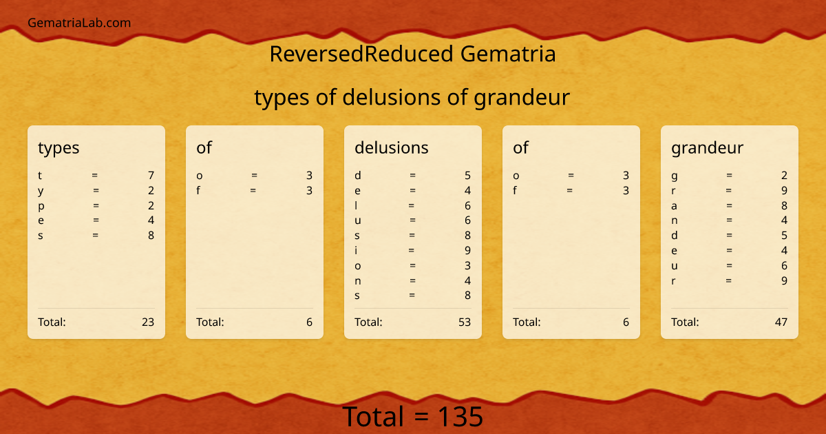 types of delusions of grandeur in reversedReduced Gematria